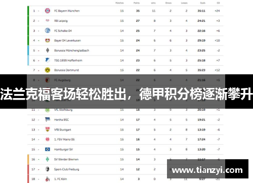 法兰克福客场轻松胜出，德甲积分榜逐渐攀升