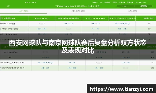 西安网球队与南京网球队赛后复盘分析双方状态及表现对比